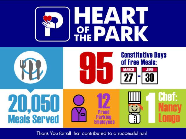 Heart of the Park Infograhic - Summary Data Set B